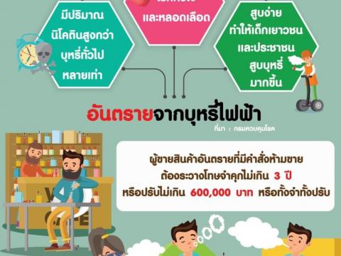 ข่าวสารสาระจาก สำนักงานคุ้มครองผู้บริโภค