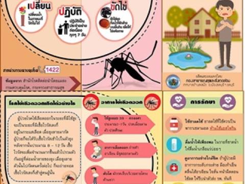 ประชาสัมพันธ์การเฝ้าระวัง ป้องกันโรคไข้เลือดออก