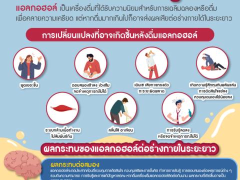 โทษพิษภัยและผลกระทบจากเครื่องดื่มแอลกอฮอล์