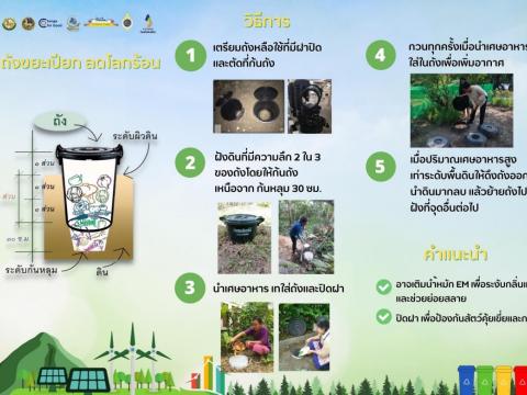 ประชาสัมพันธ์การขับเคลื่อนโครงการถังขยะเปียกลดโลกร้อน