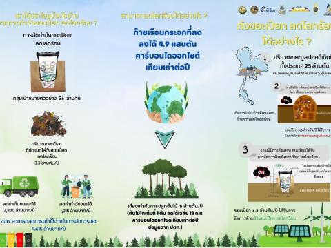 ประชาสัมพันธ์การขับเคลื่อนโครงการถังขยะเปียกลดโลกร้อน